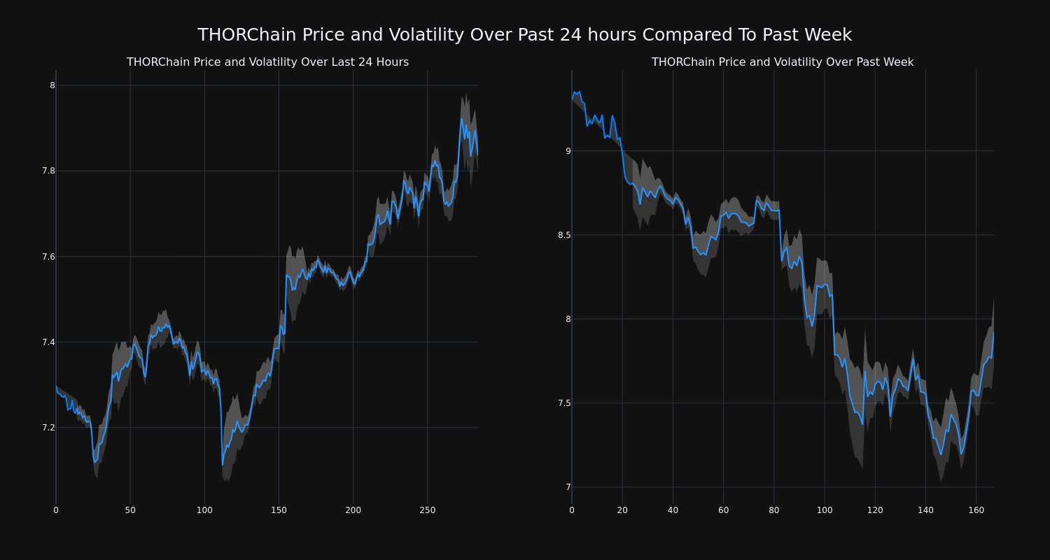 price_chart