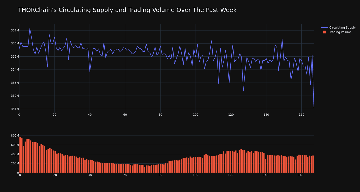 supply_and_vol