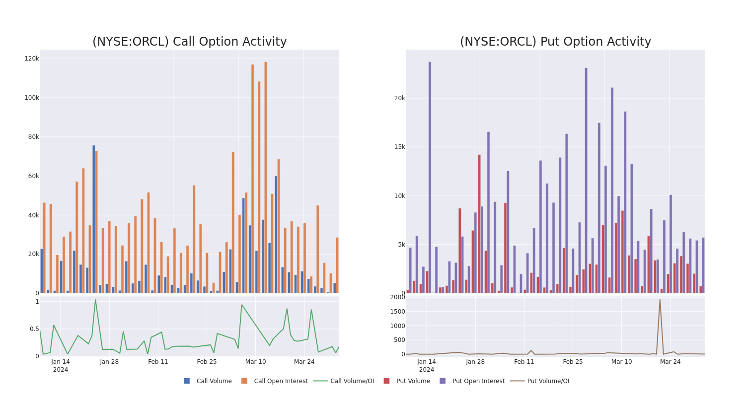 Options Call Chart