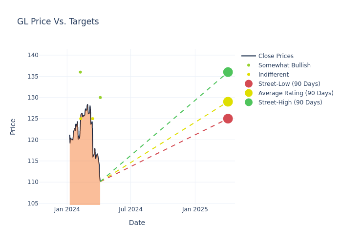 price target chart