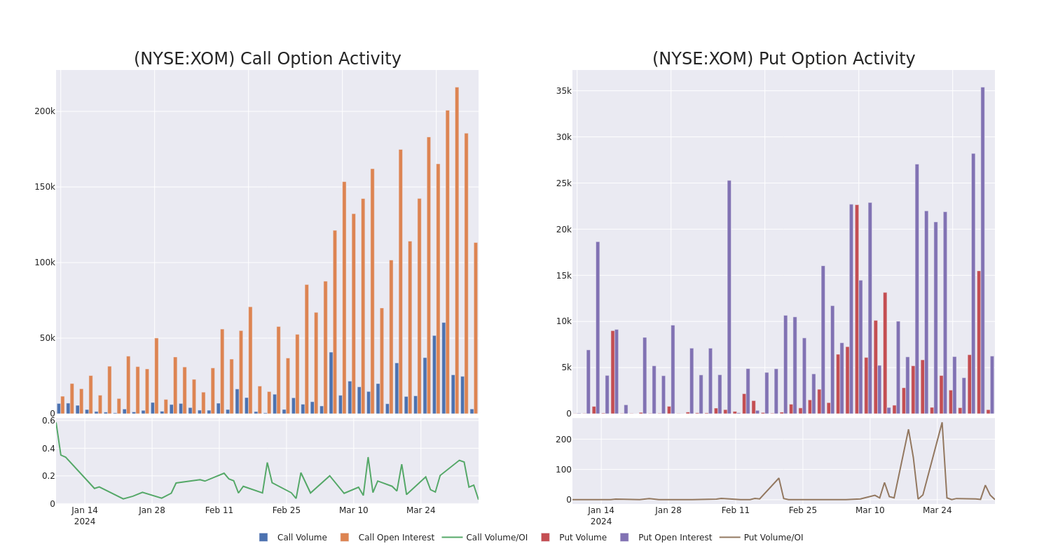 Options Call Chart