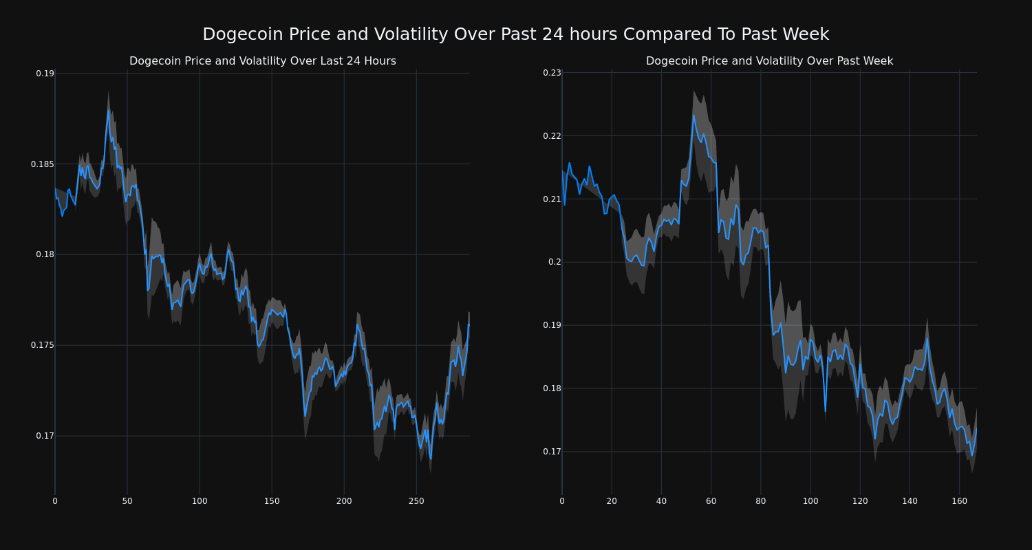 price_chart