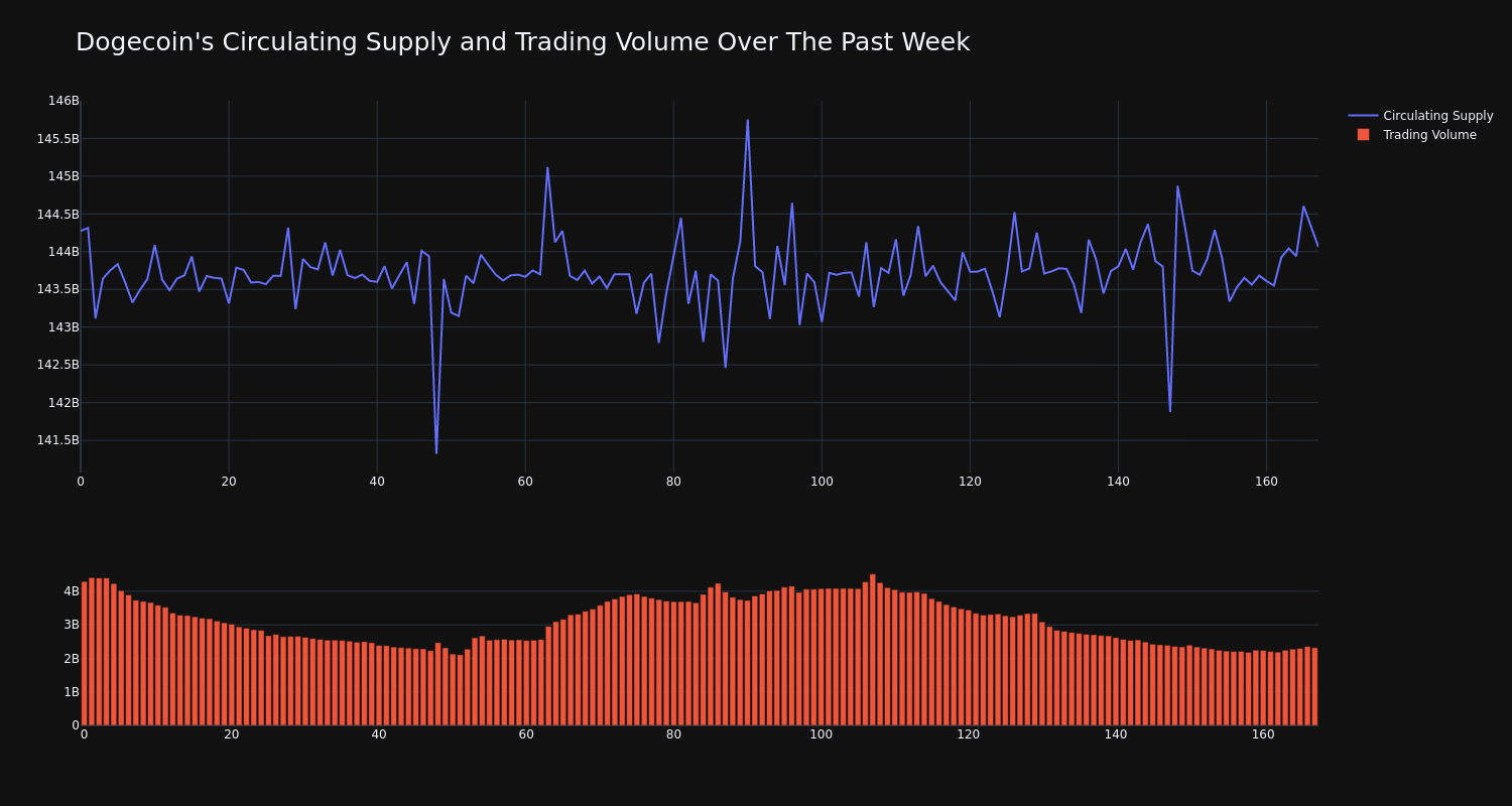 supply_and_vol