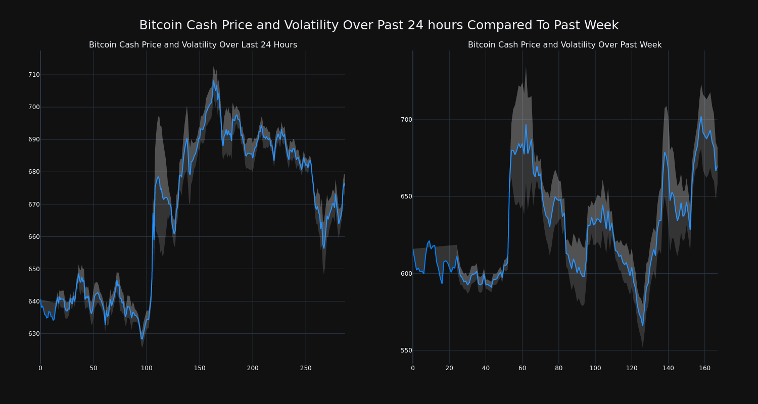 price_chart