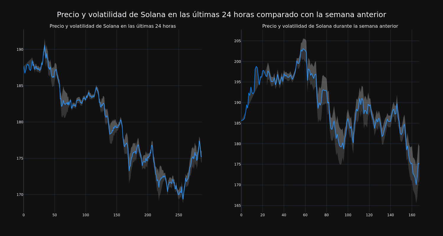 price_chart