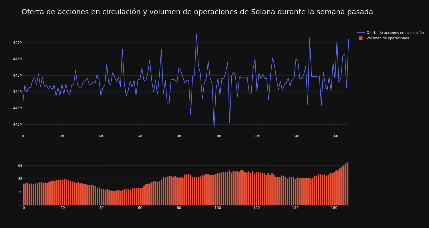 supply_and_vol