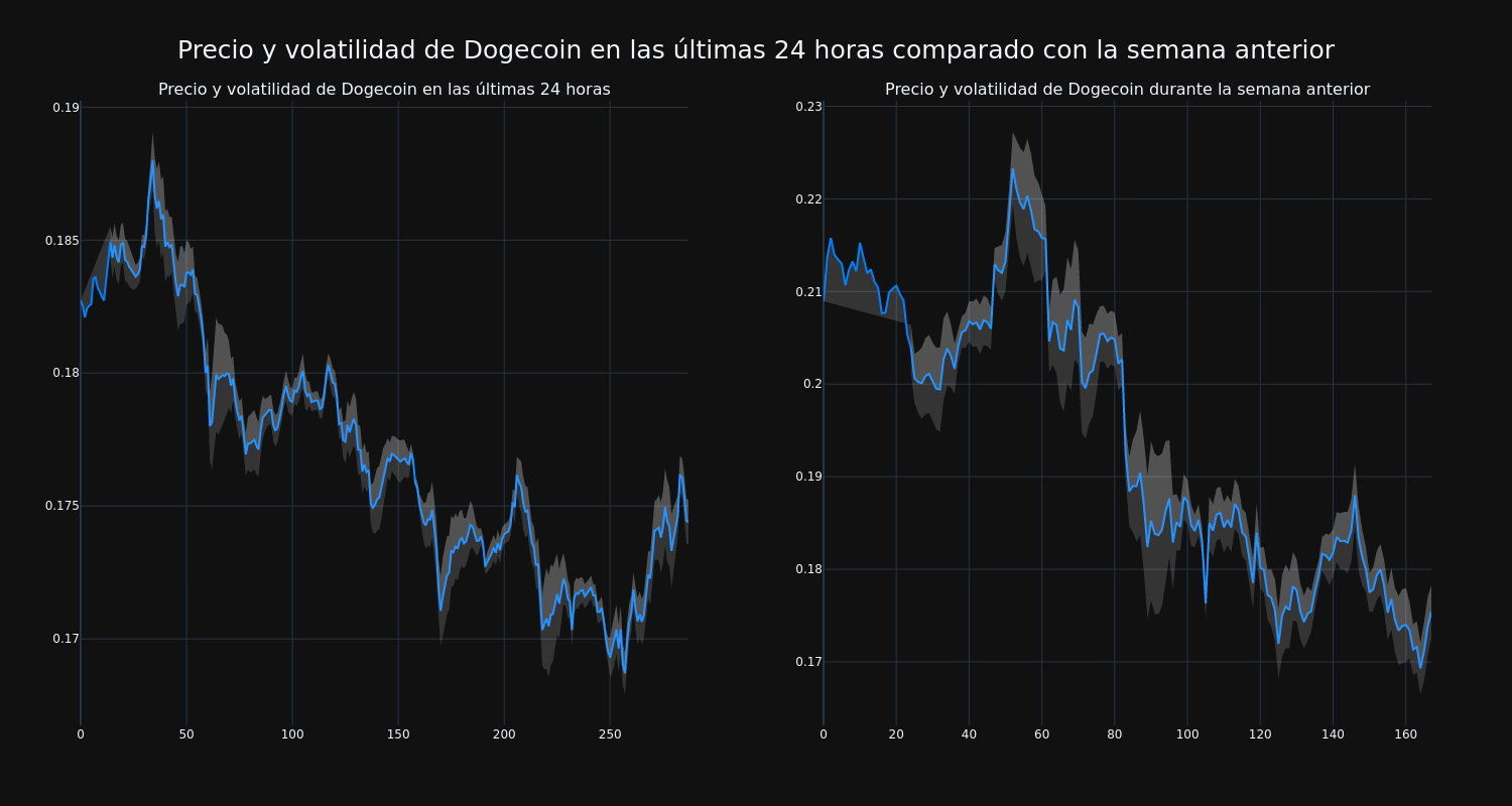 price_chart