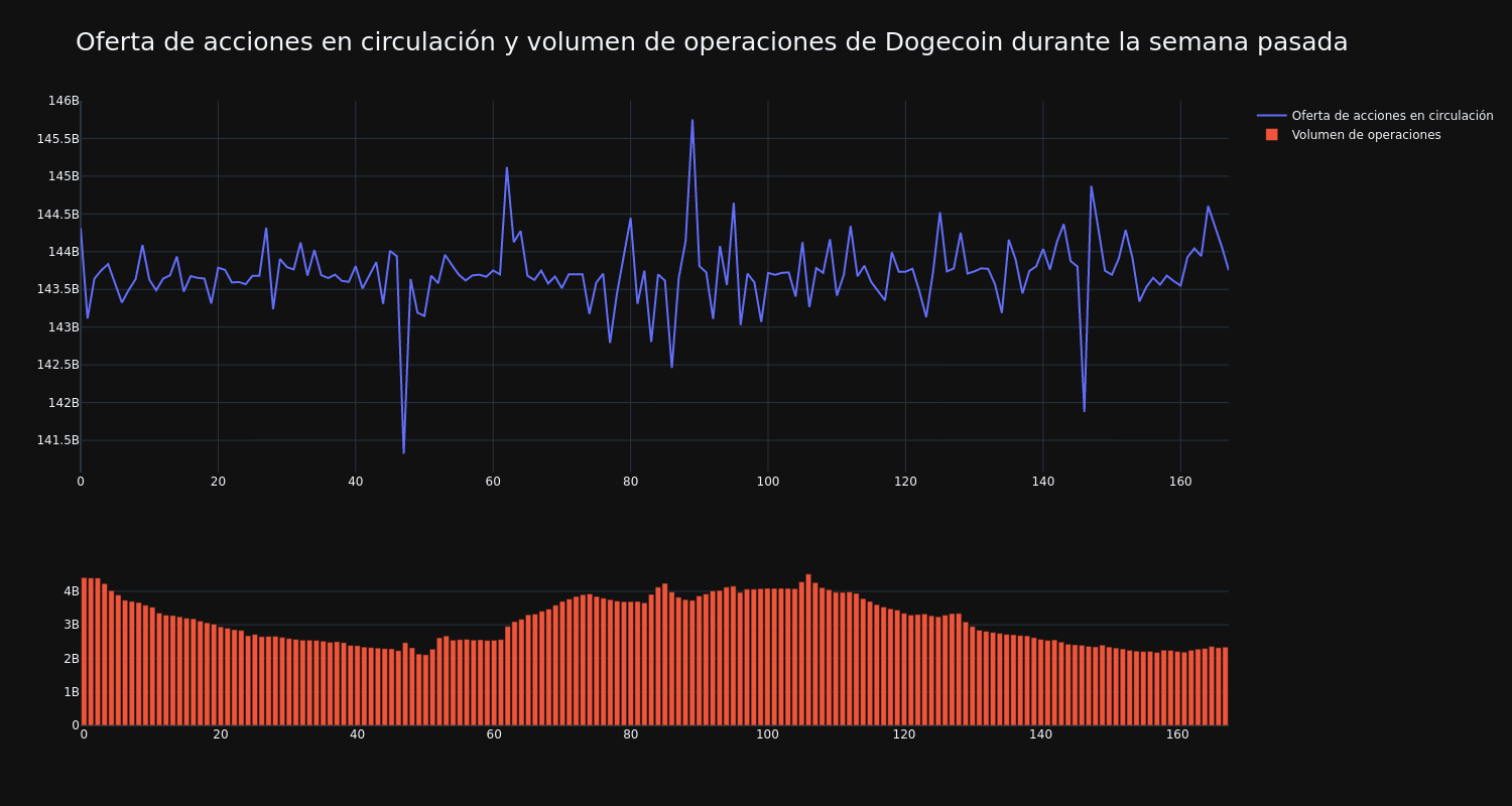 supply_and_vol