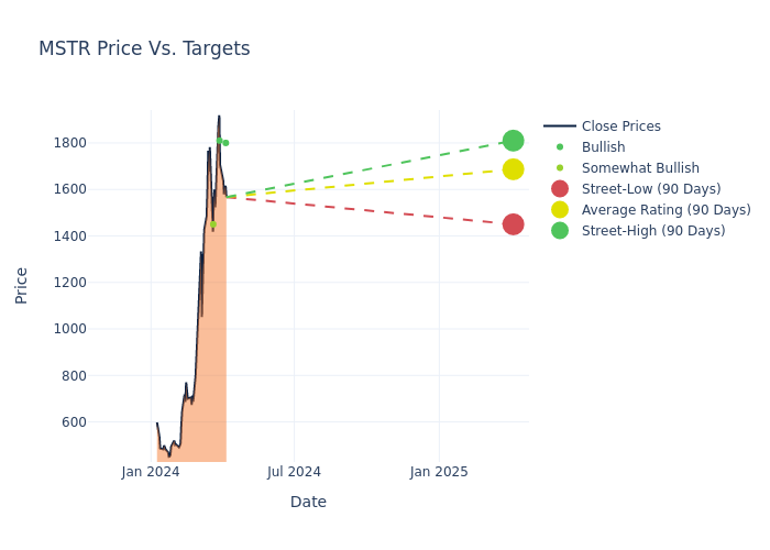 price target chart