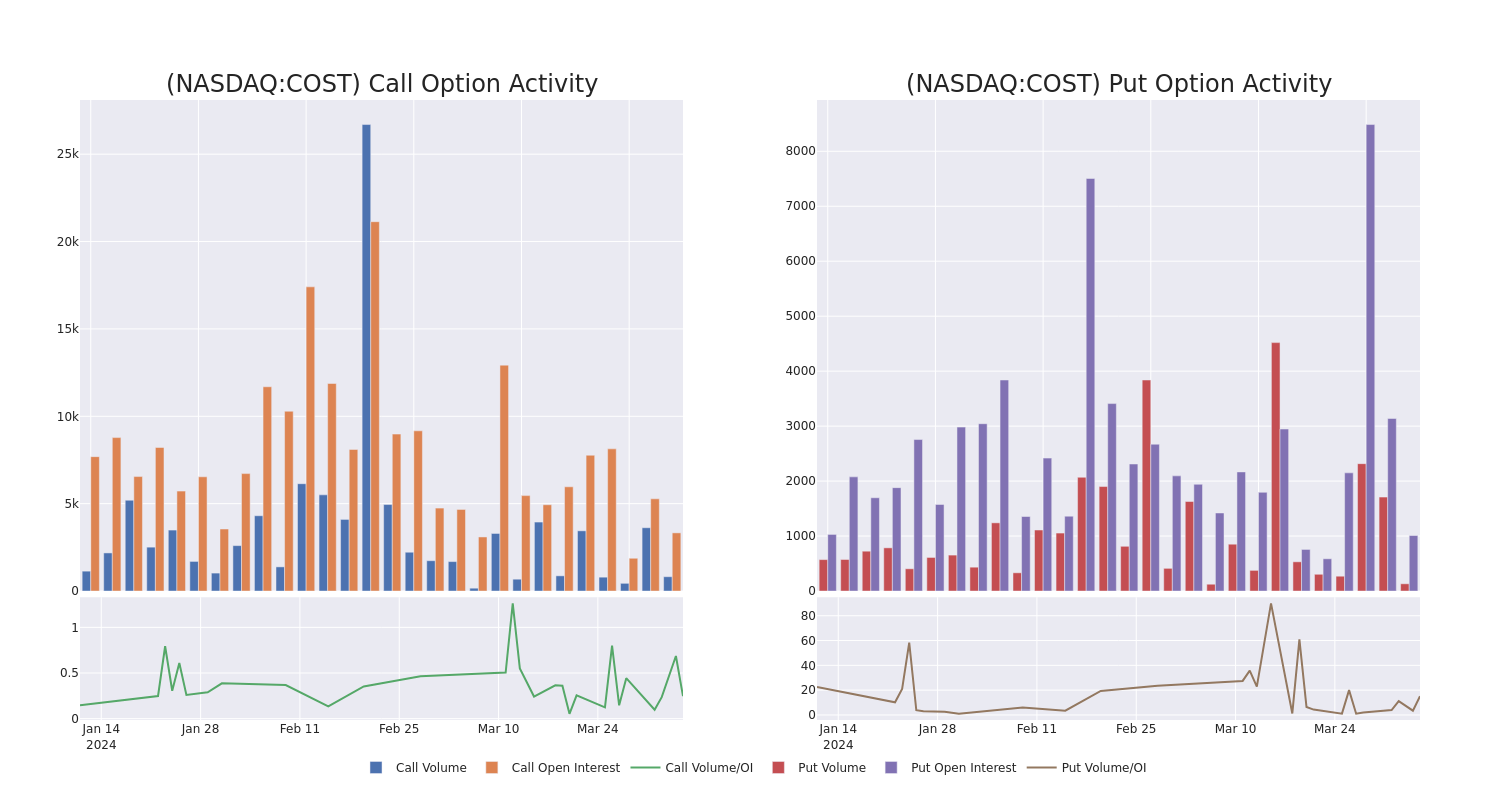 Options Call Chart