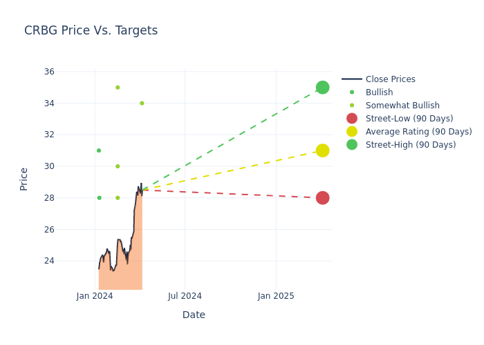 price target chart