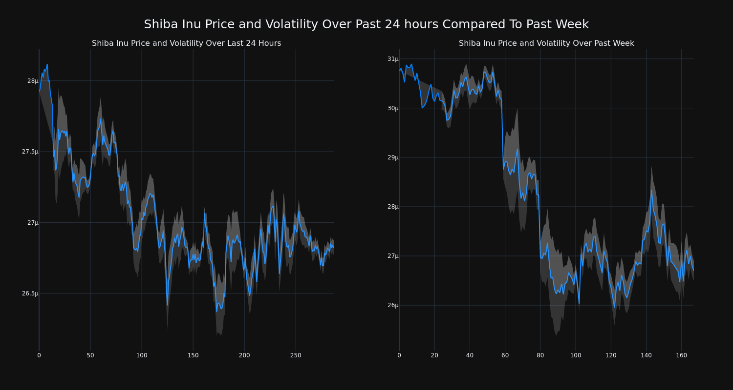 price_chart