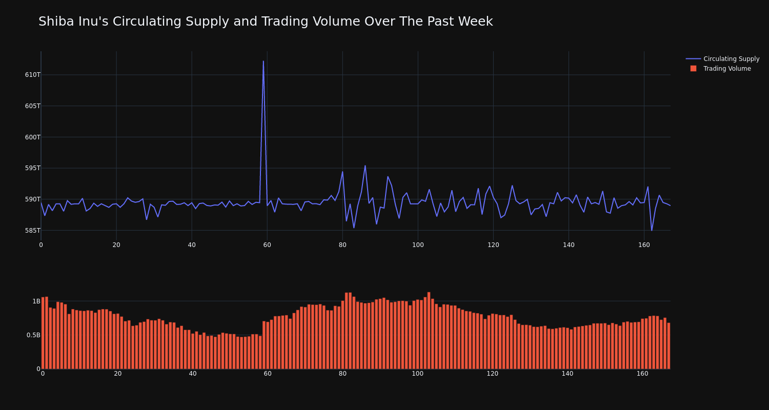 supply_and_vol