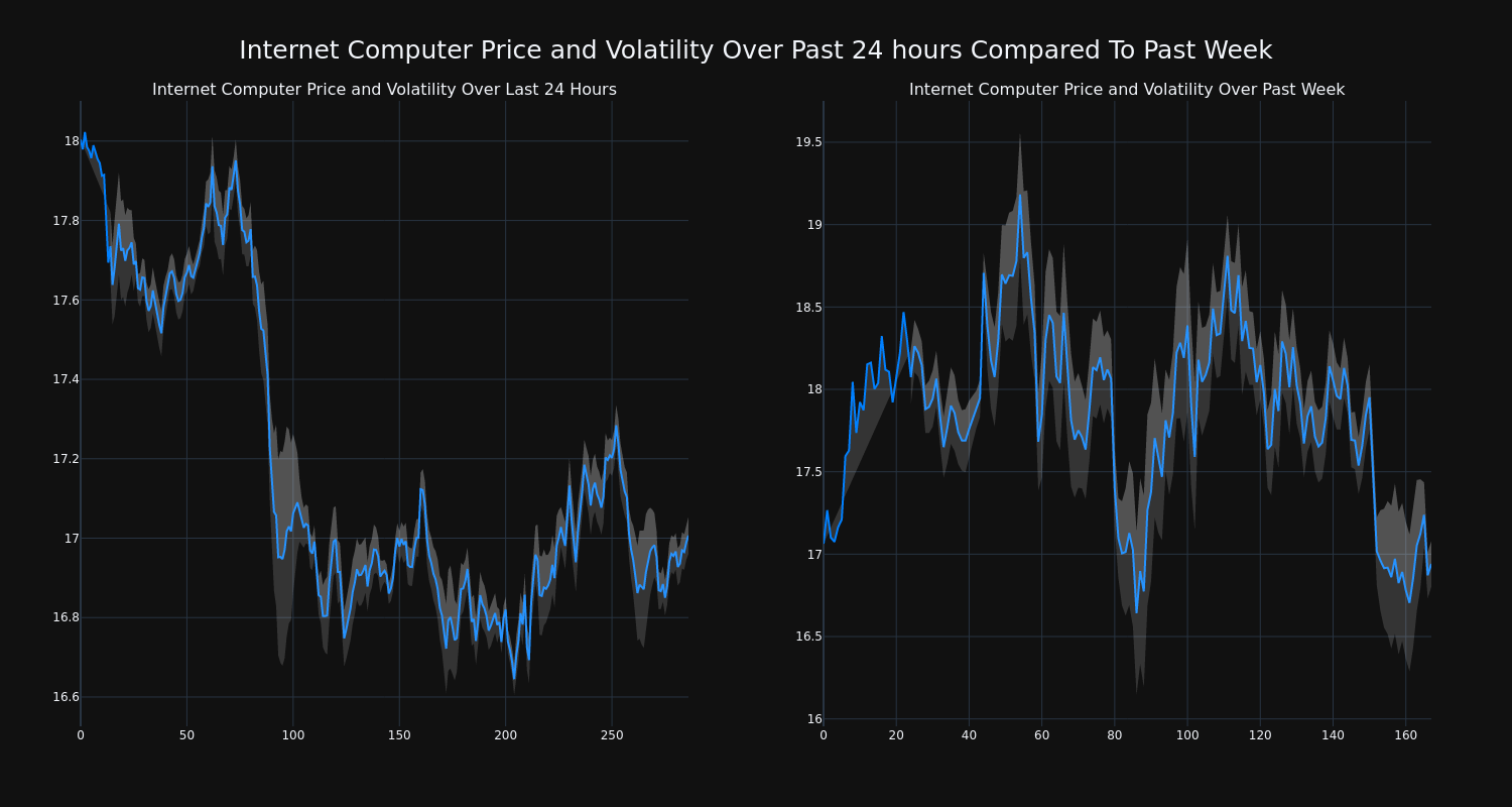 price_chart