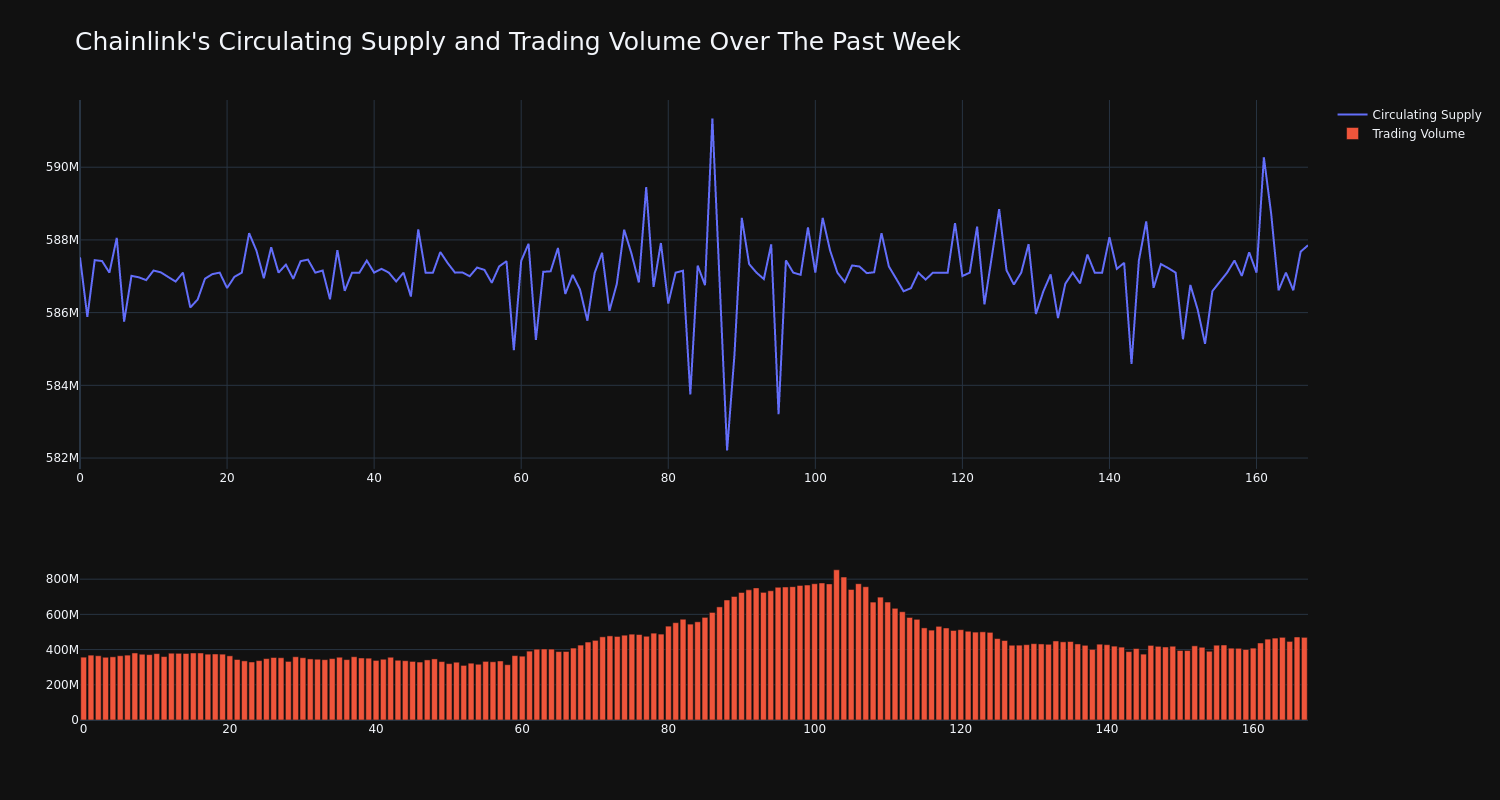 supply_and_vol