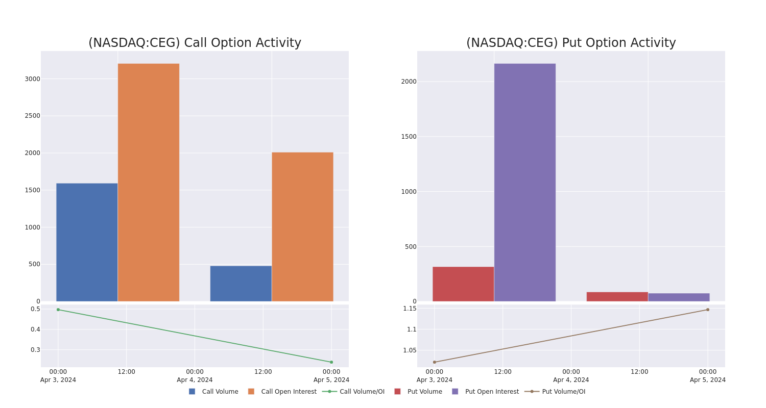 Options Call Chart