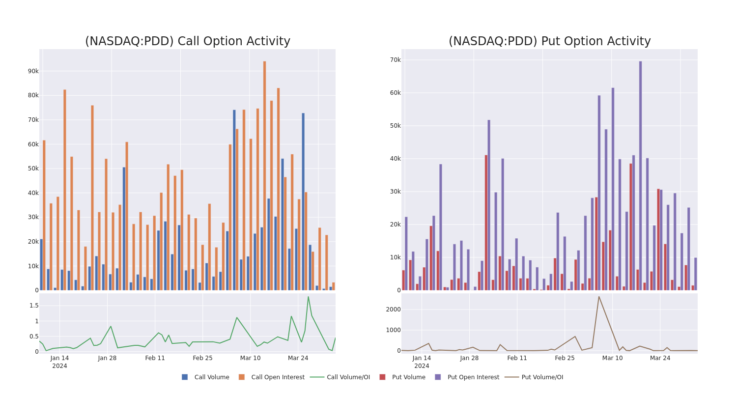 Options Call Chart