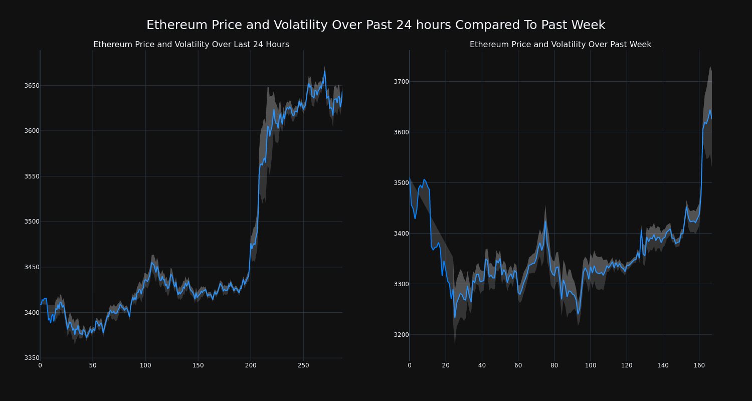 price_chart