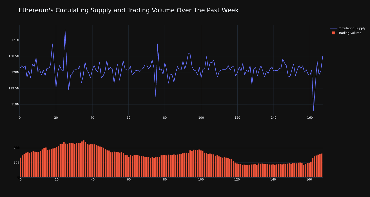 supply_and_vol