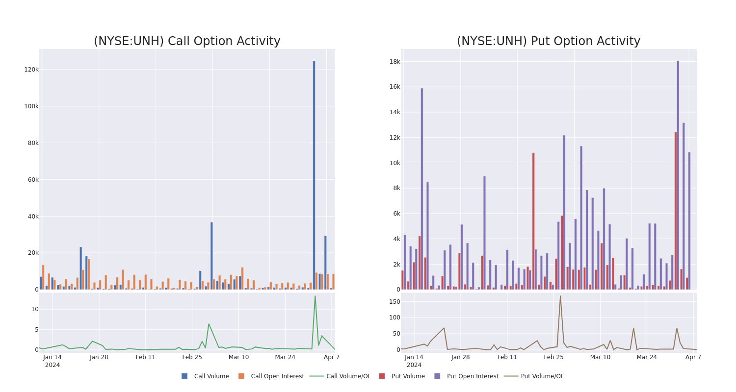 Options Call Chart