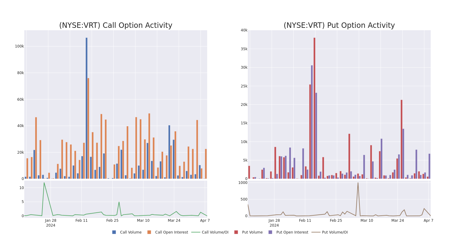 Options Call Chart