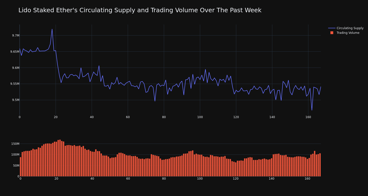 supply_and_vol