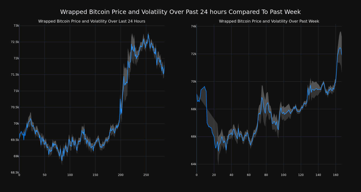 price_chart