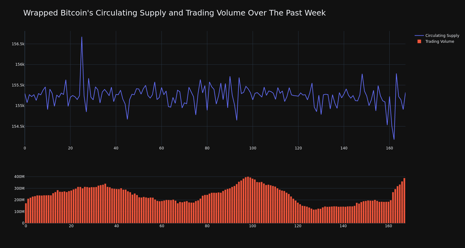 supply_and_vol