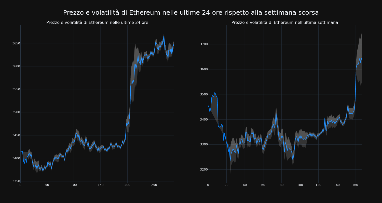 price_chart