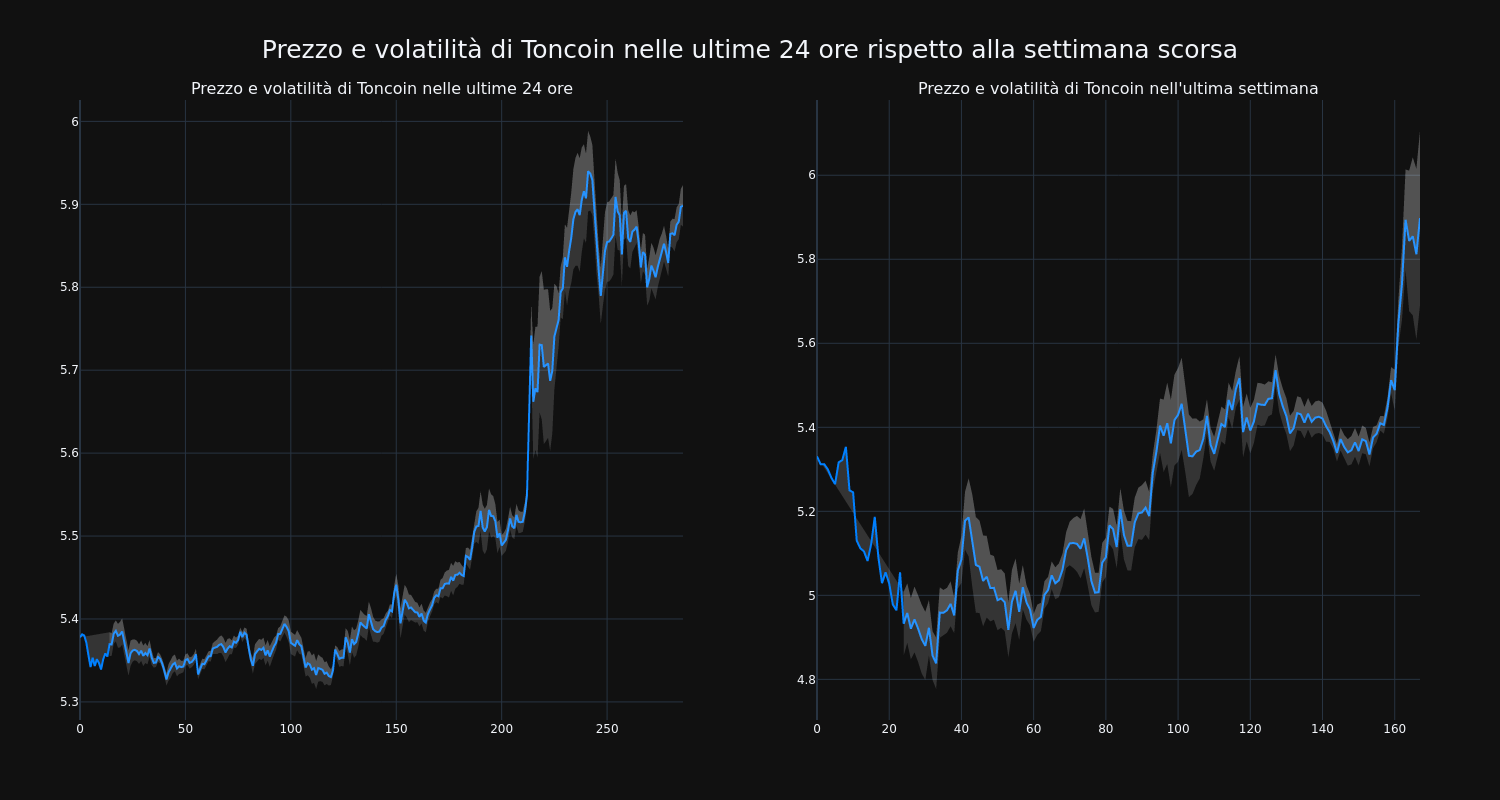 price_chart