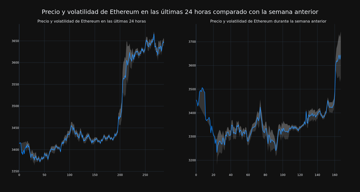 price_chart