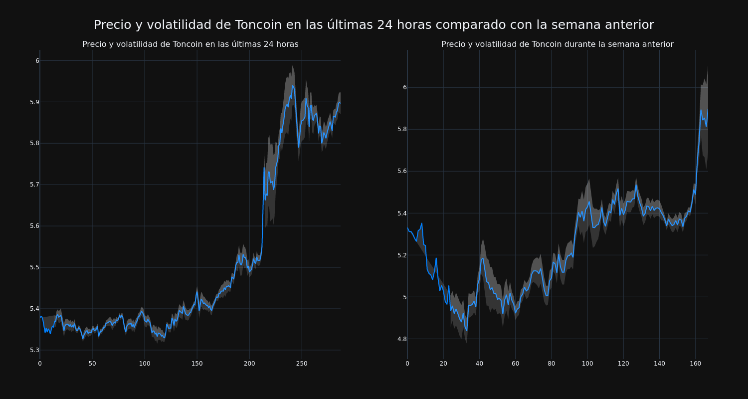 price_chart