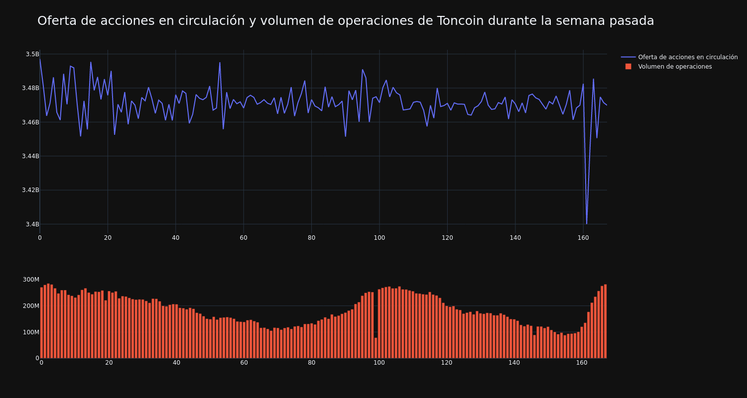 supply_and_vol