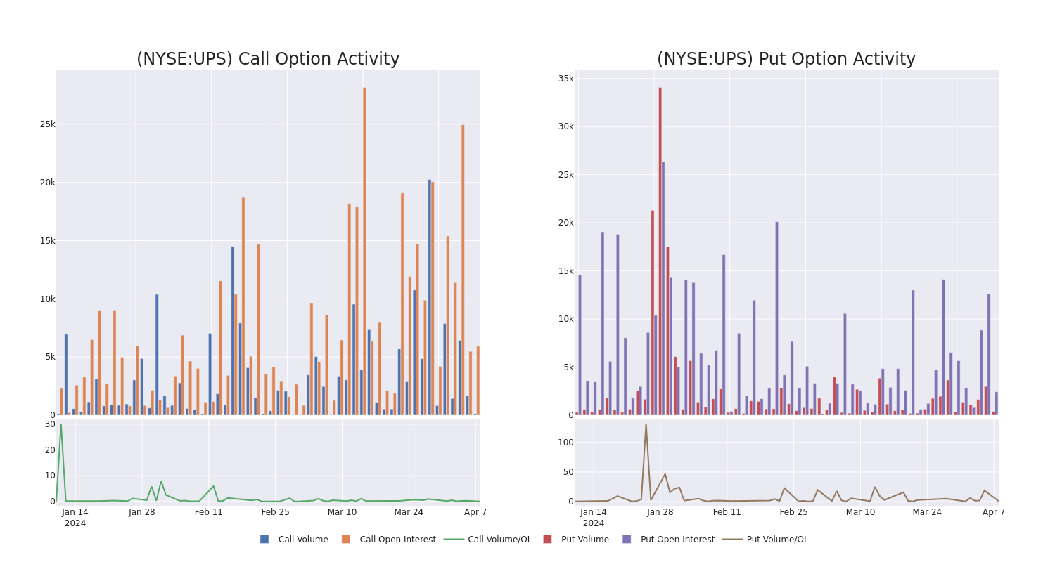 Options Call Chart