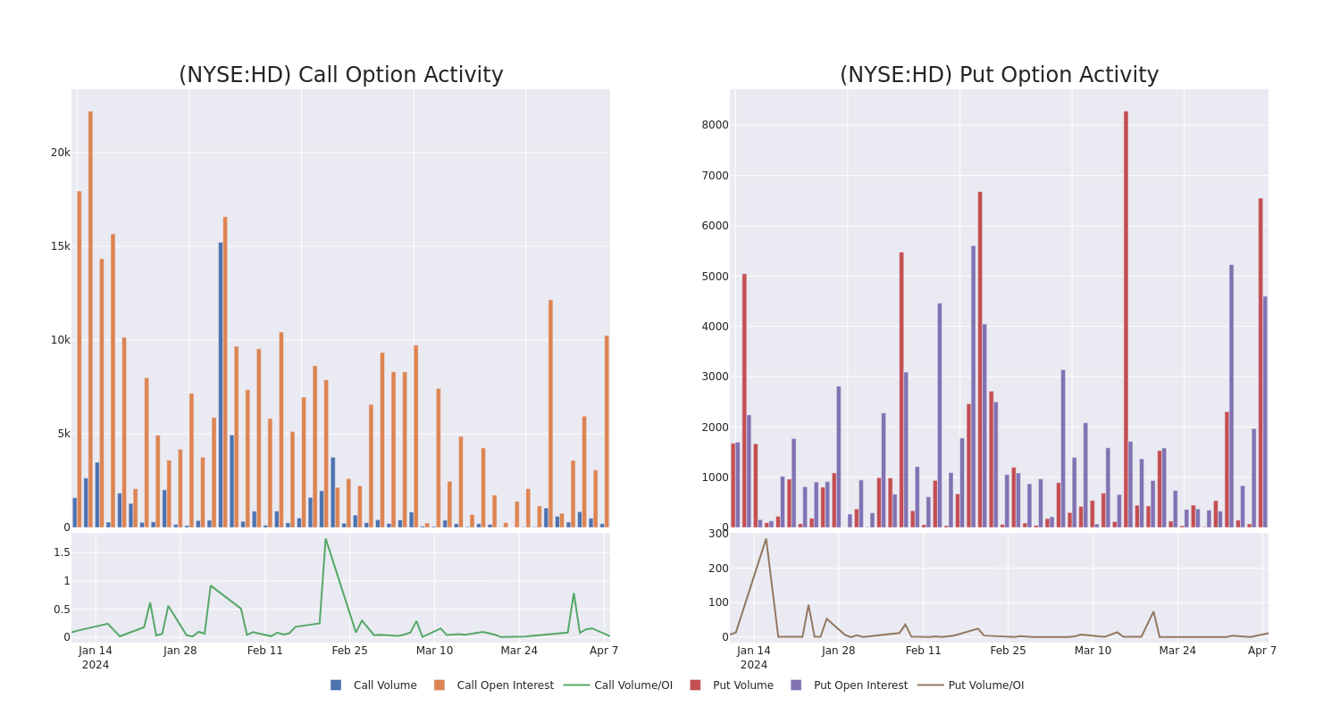 Options Call Chart