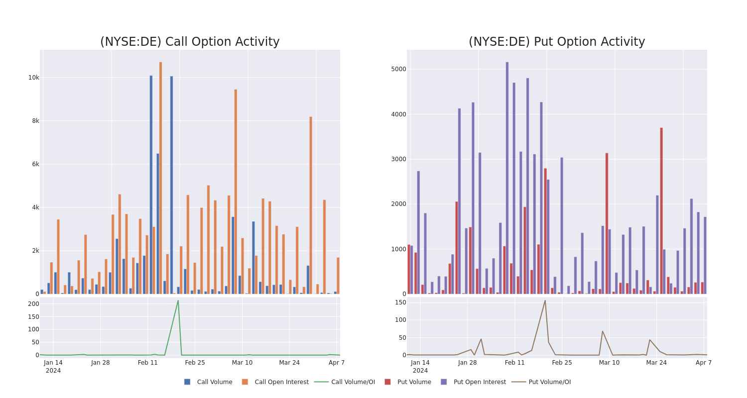 Options Call Chart