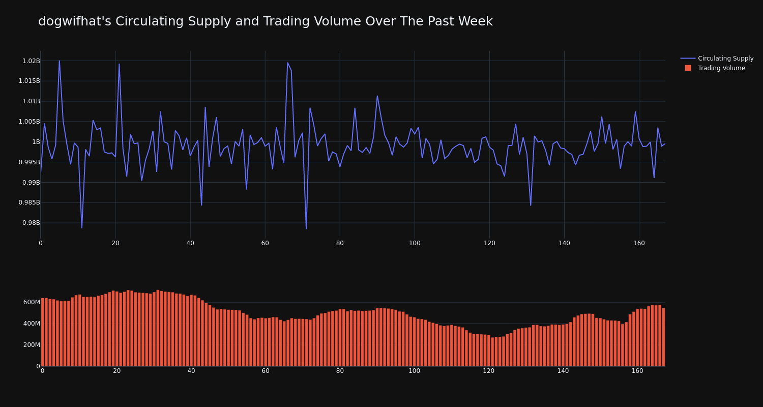 supply_and_vol