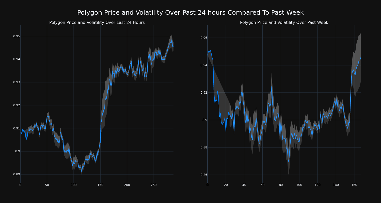 price_chart