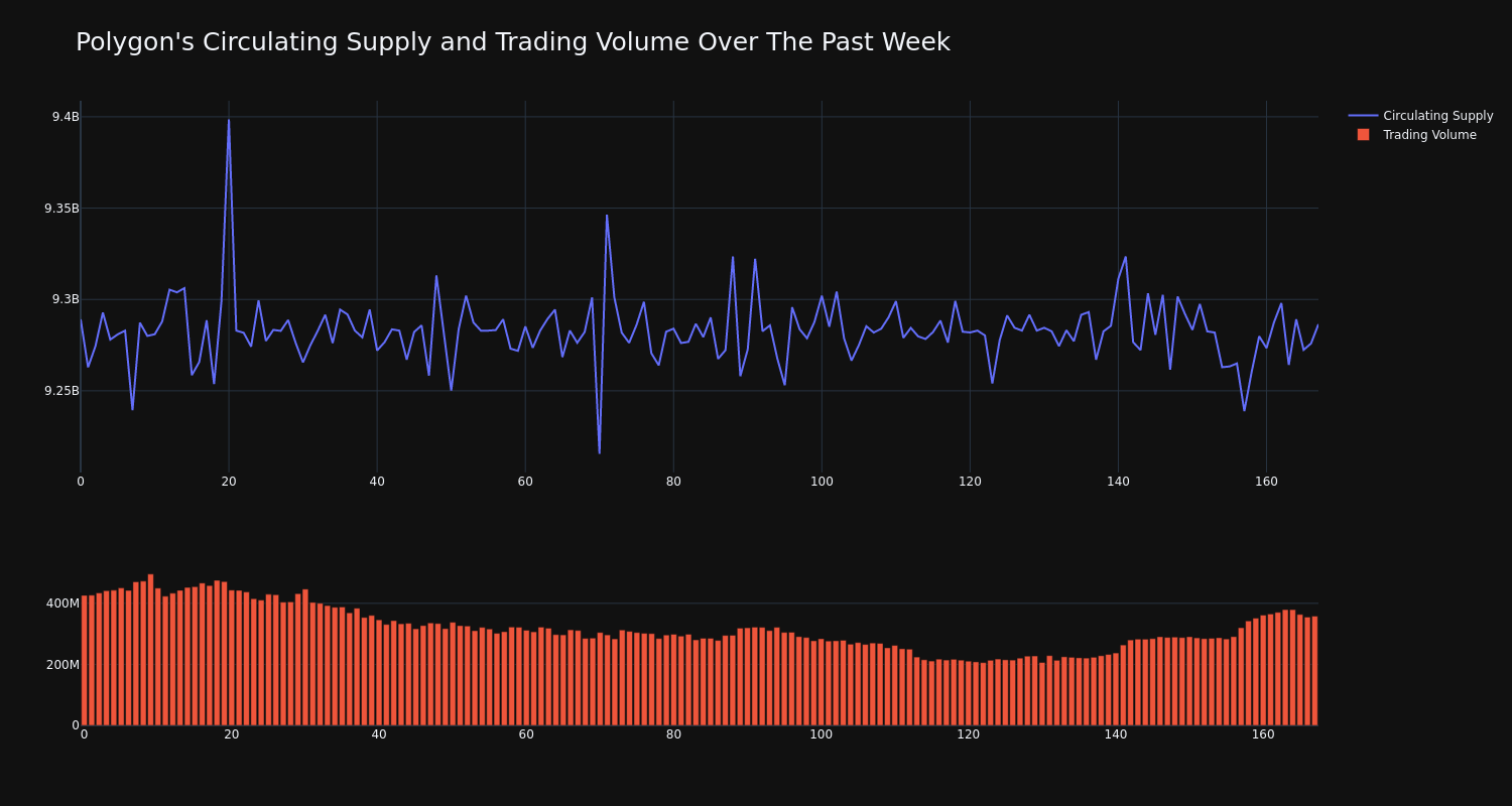 supply_and_vol