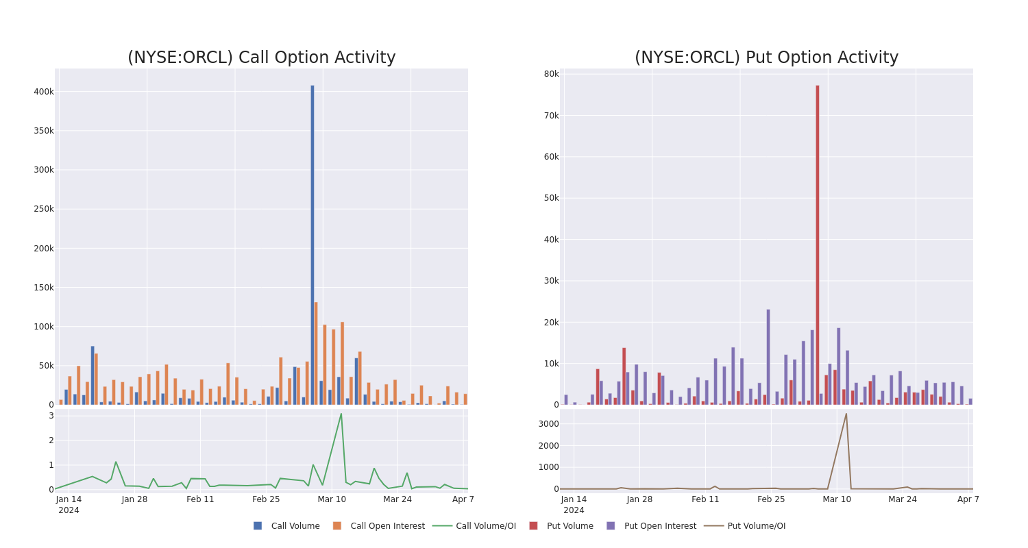 Options Call Chart