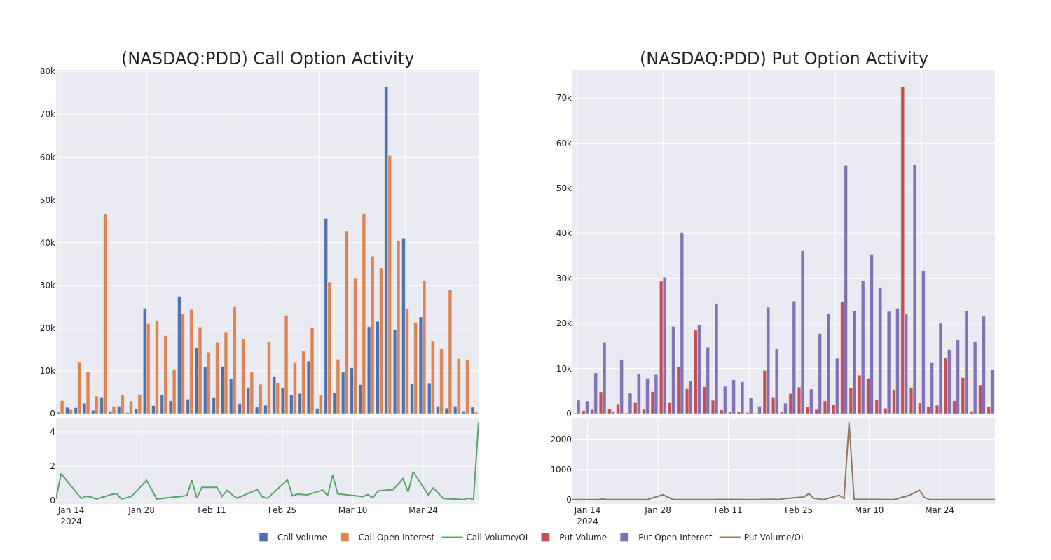 Options Call Chart