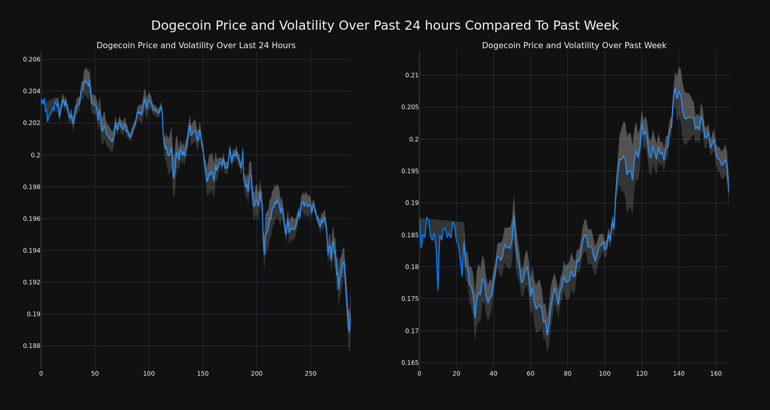 price_chart