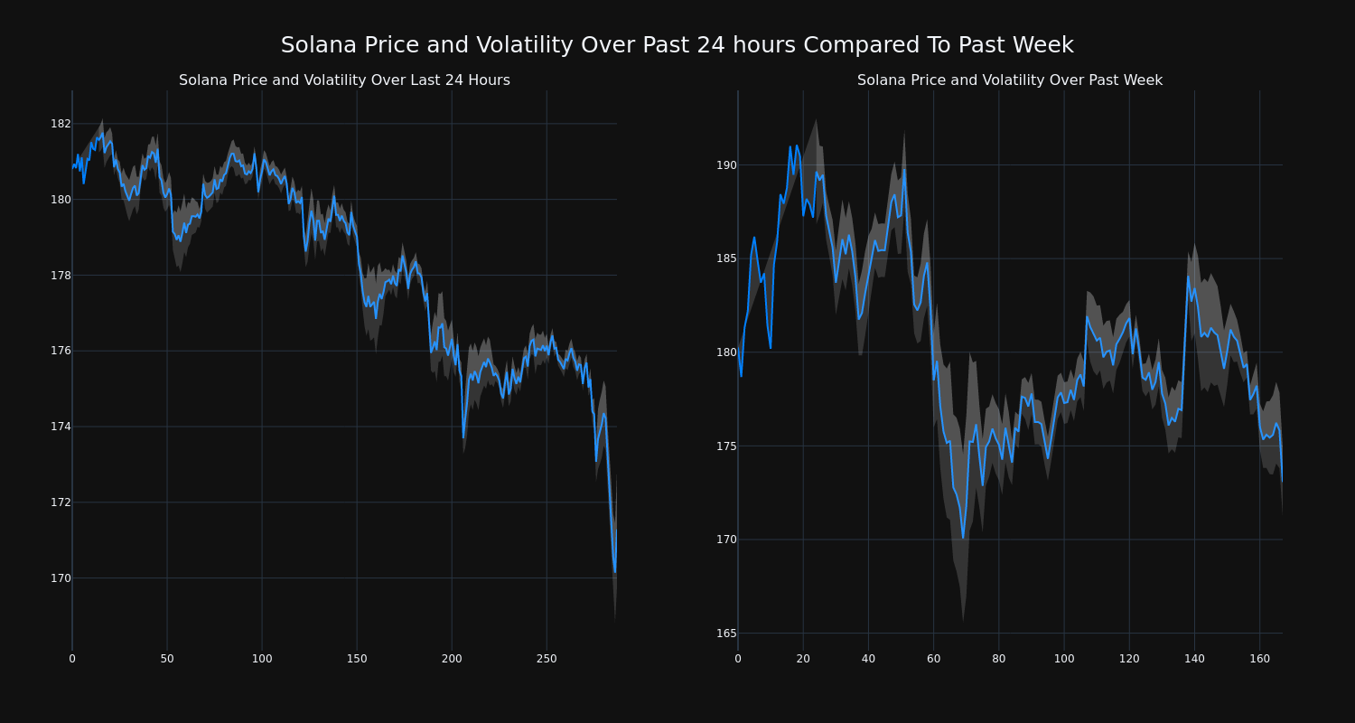 price_chart