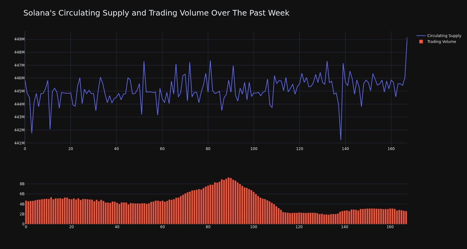 supply_and_vol