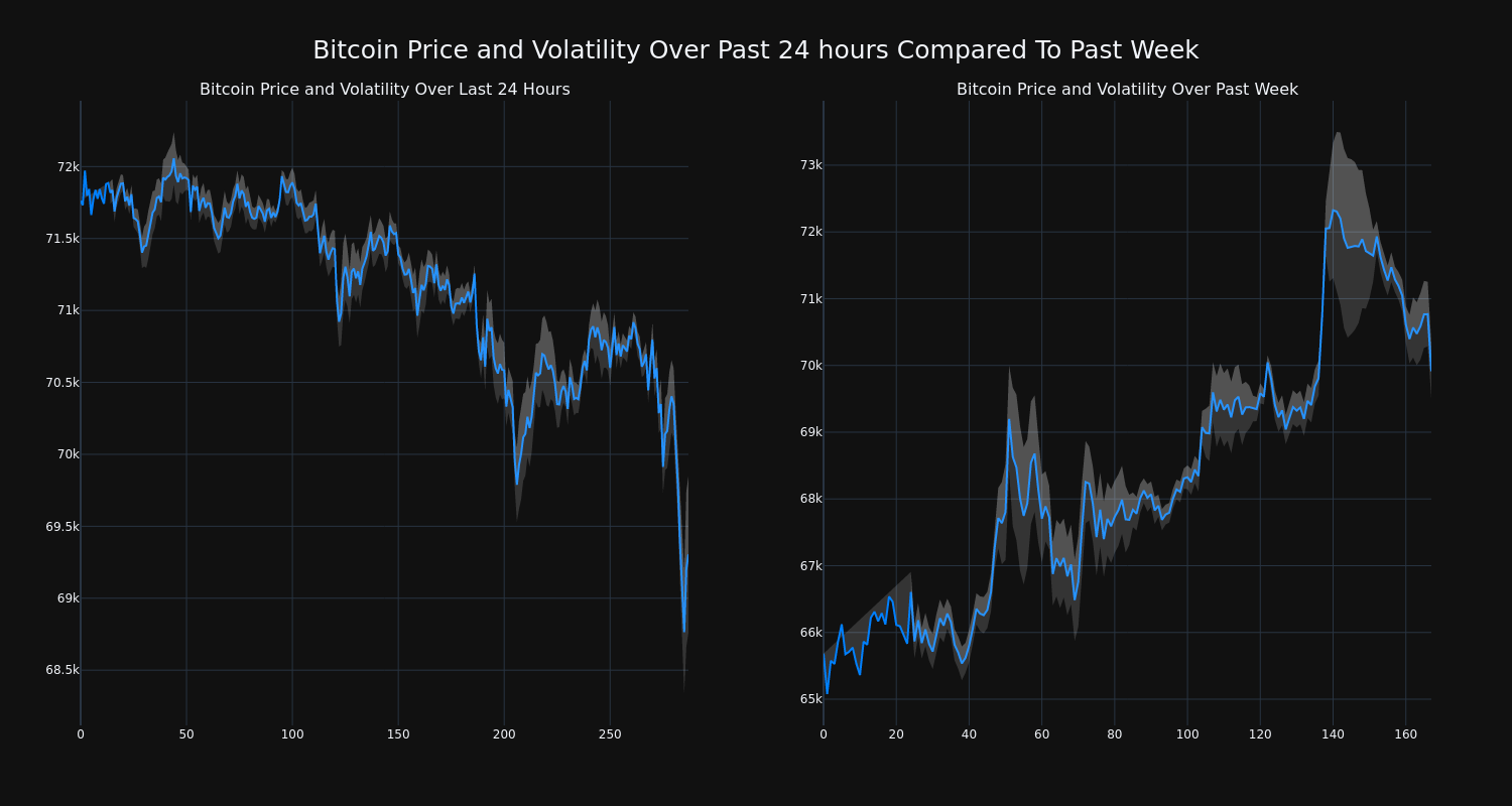 price_chart