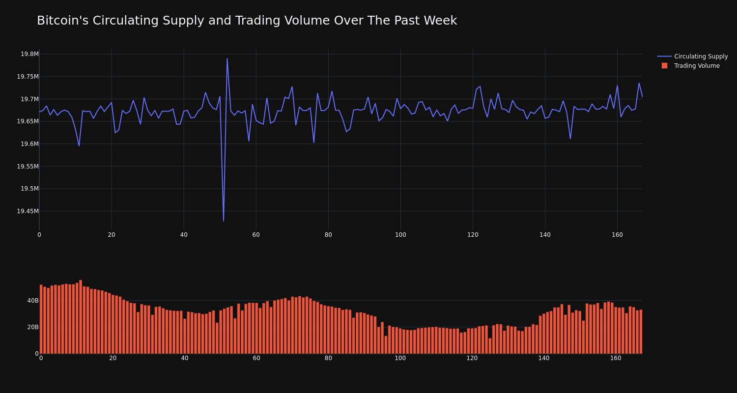 supply_and_vol