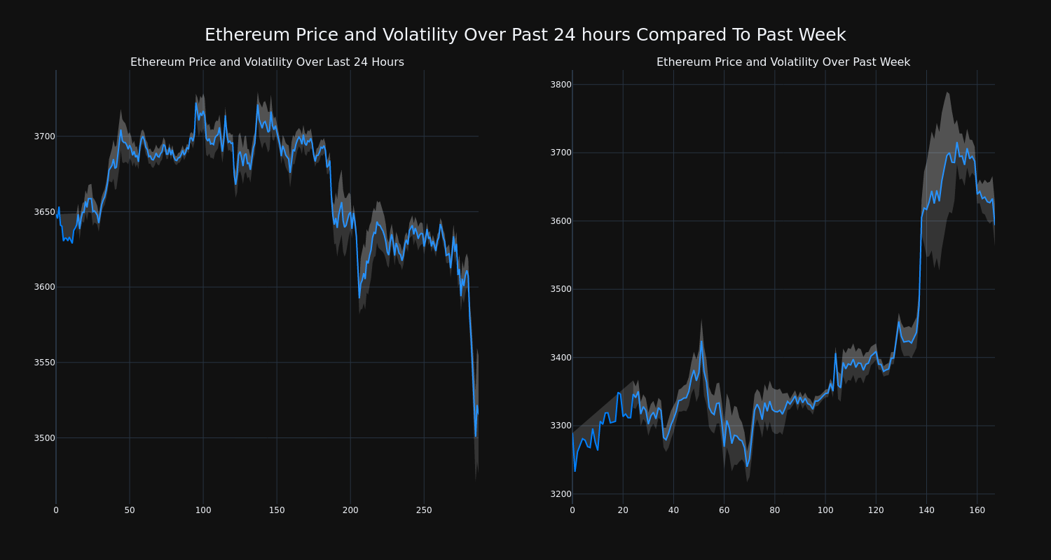 price_chart