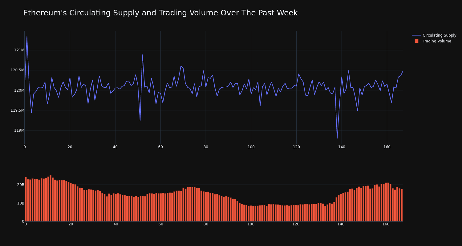 supply_and_vol