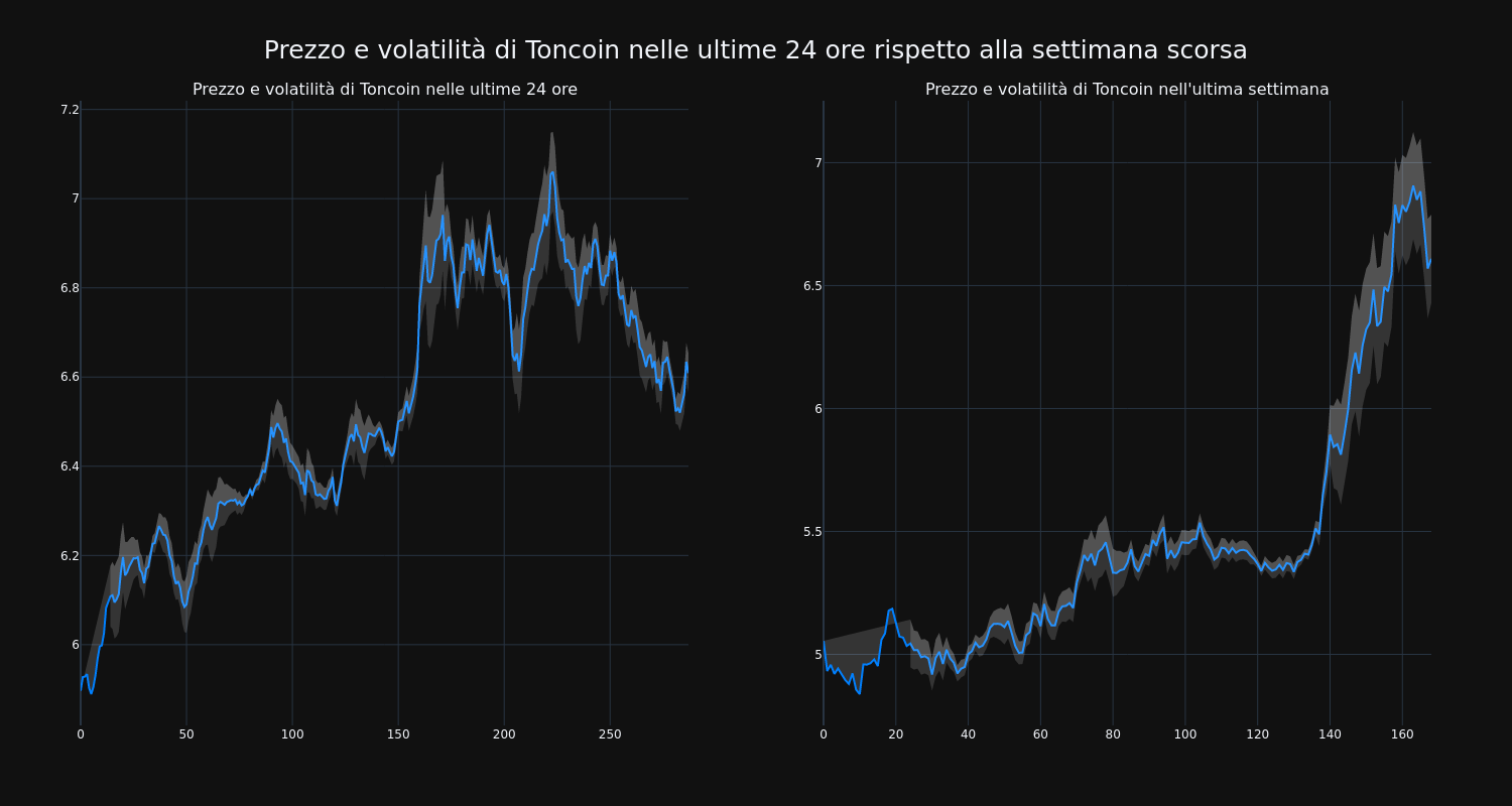 price_chart