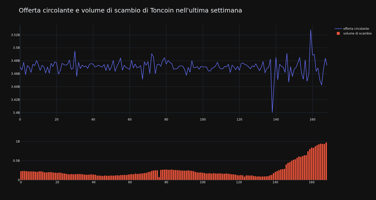 supply_and_vol